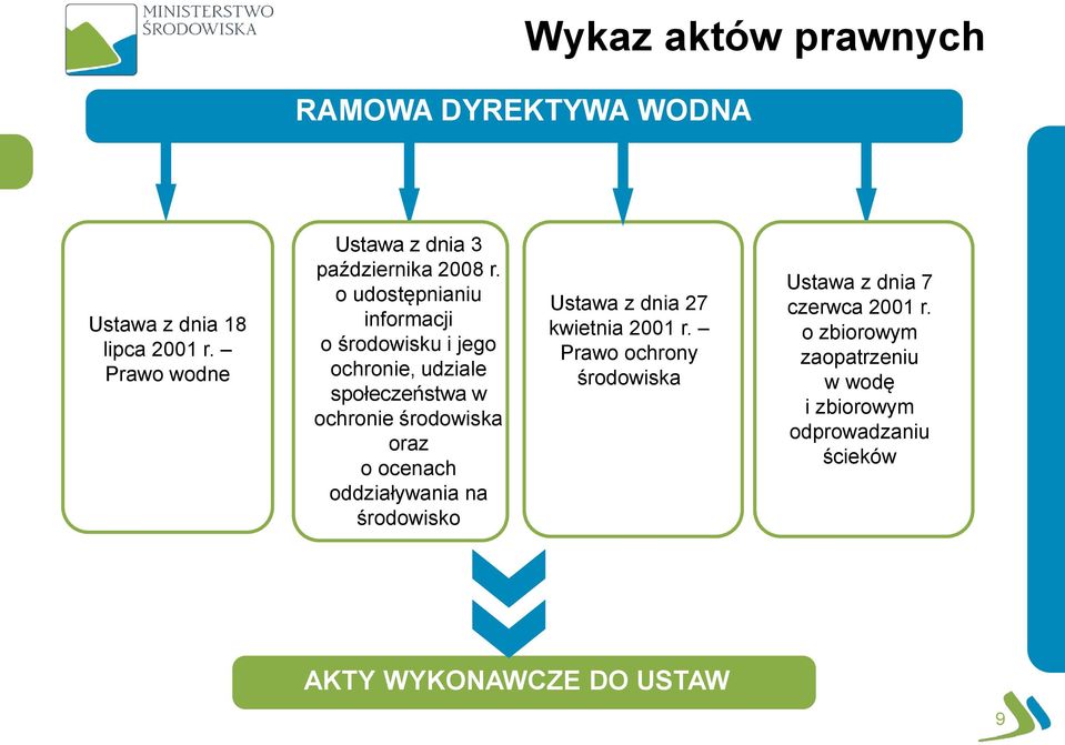 o udostępnianiu informacji o środowisku i jego ochronie, udziale społeczeństwa w ochronie środowiska oraz o