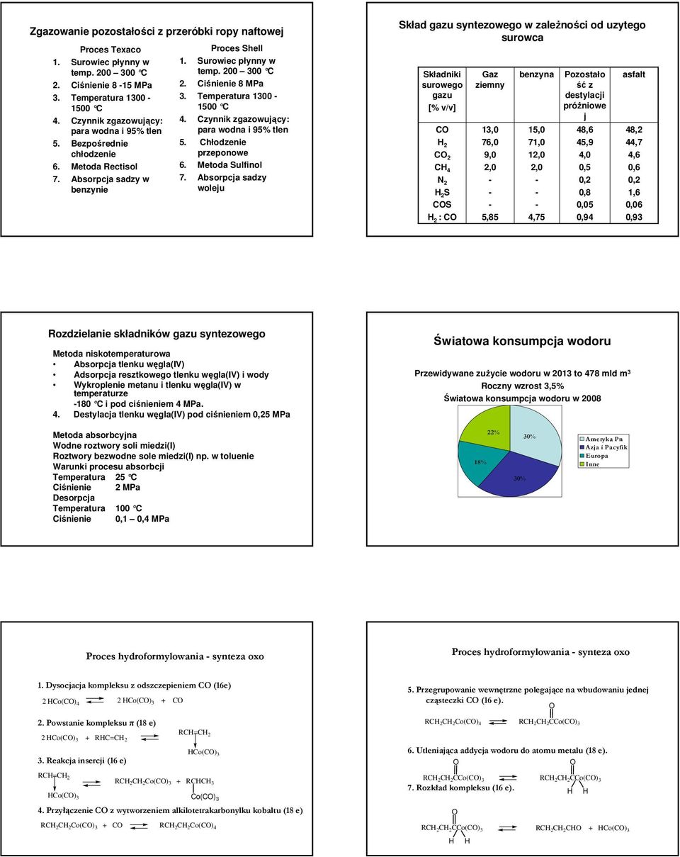 Czynnik zgazowujący: para wodna i 95% tlen 5. Chłodzenie przeponowe 6. Metoda Sulfinol 7.