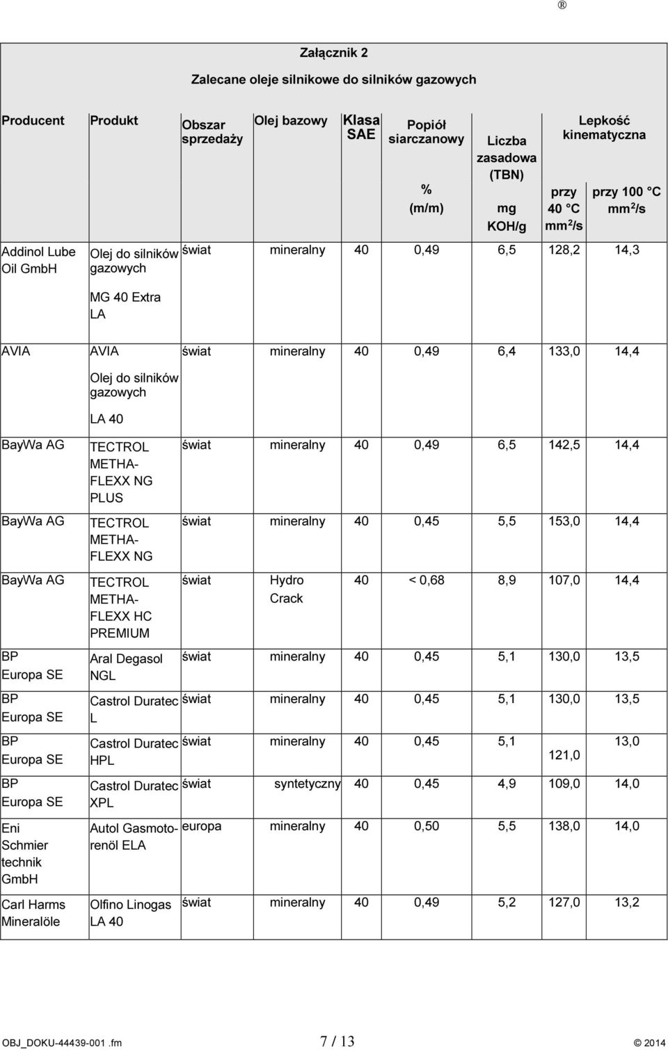 BayWa AG BayWa AG BayWa AG BP Europa SE BP Europa SE BP Europa SE BP Europa SE Eni Schmier technik GmbH Carl Harms Mineralöle TECTROL METHA- FLEXX NG PLUS TECTROL METHA- FLEXX NG TECTROL METHA- FLEXX