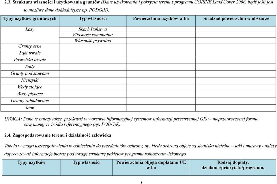 płynące Grunty zabudowane Inne Skarb Państwa Własność komunalna Własność prywatna UWAGA: Dane te należy także przekazać w warstwie informacyjnej systemów informacji przestrzennej GIS w
