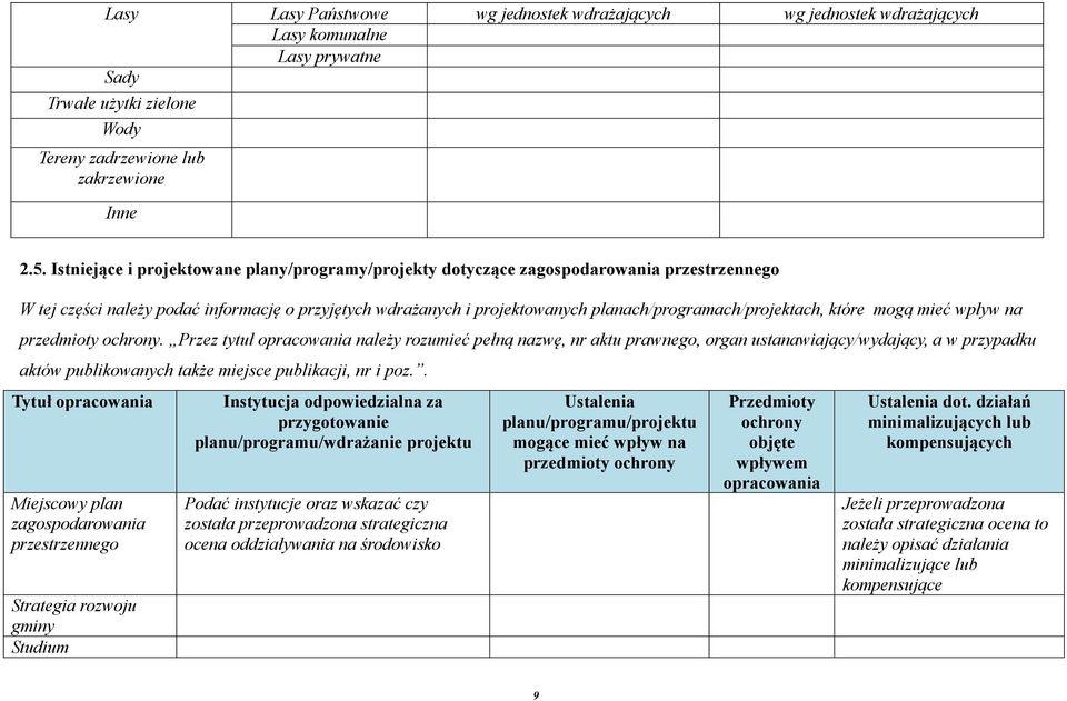 planach/programach/projektach, które mogą mieć wpływ na przedmioty ochrony.