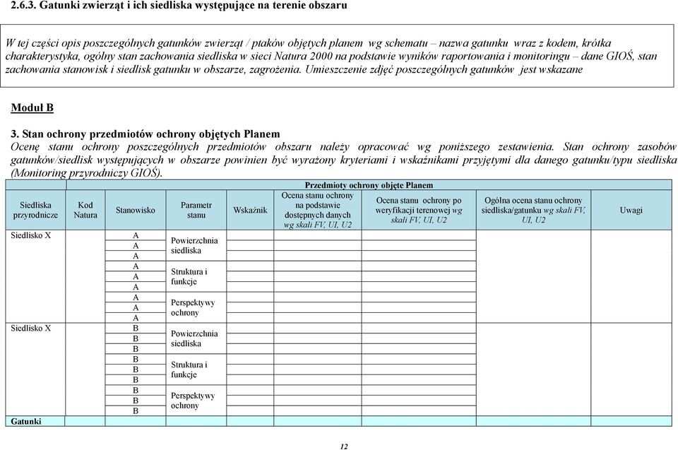 charakterystyka, ogólny stan zachowania siedliska w sieci Natura 2000 na podstawie wyników raportowania i monitoringu dane GIOŚ, stan zachowania stanowisk i siedlisk gatunku w obszarze, zagrożenia.