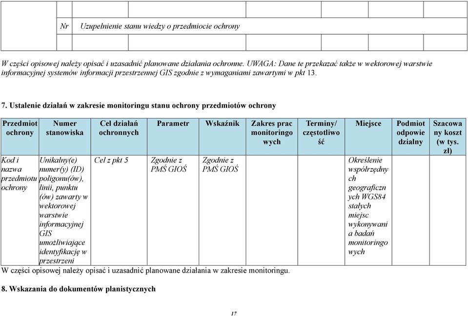 Ustalenie działań w zakresie monitoringu stanu ochrony przedmiotów ochrony Przedmiot ochrony Numer stanowiska Kod i Unikalny(e) nazwa numer(y) (ID) przedmiotu poligonu(ów), ochrony linii, punktu (ów)