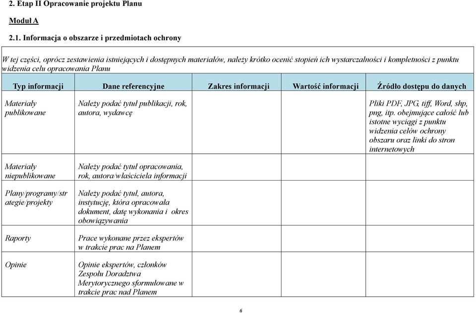 celu opracowania Planu Typ informacji Dane referencyjne Zakres informacji Wartość informacji Źródło dostępu do danych Materiały publikowane Materiały niepublikowane Plany/programy/str ategie/projekty