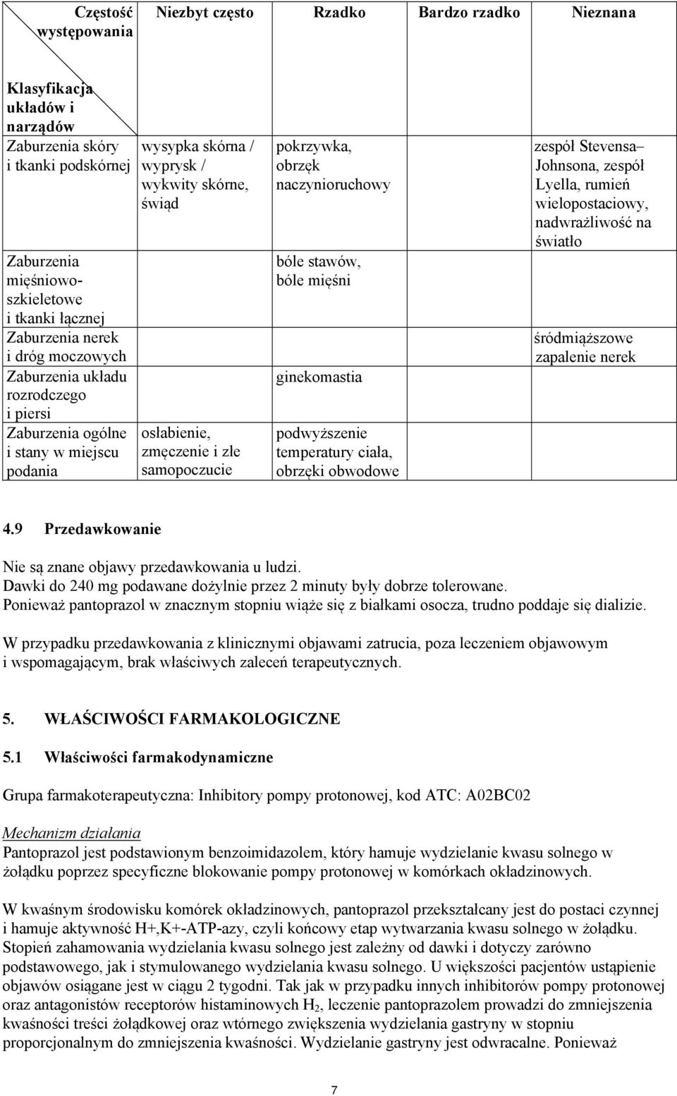 pokrzywka, obrzęk naczynioruchowy bóle stawów, bóle mięśni ginekomastia podwyższenie temperatury ciała, obrzęki obwodowe zespół Stevensa Johnsona, zespół Lyella, rumień wielopostaciowy, nadwrażliwość