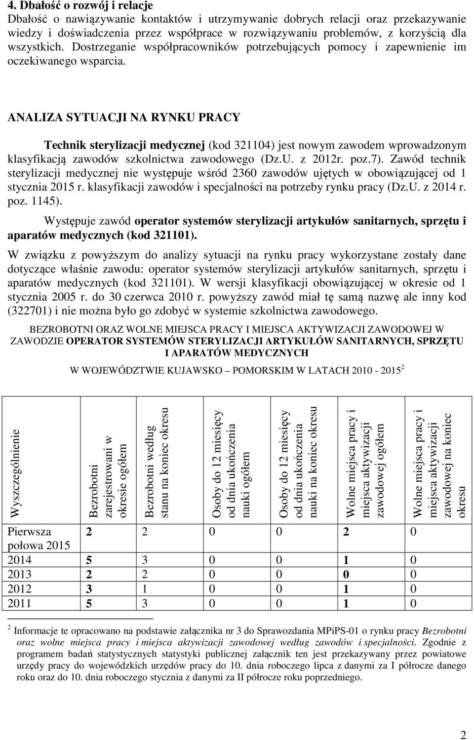 ANALIZA SYTUACJI NA RYNKU PRACY Technik sterylizacji medycznej (kod 321104) jest nowym zawodem wprowadzonym klasyfikacją zawodów szkolnictwa zawodowego (Dz.U. z 2012r. poz.7).