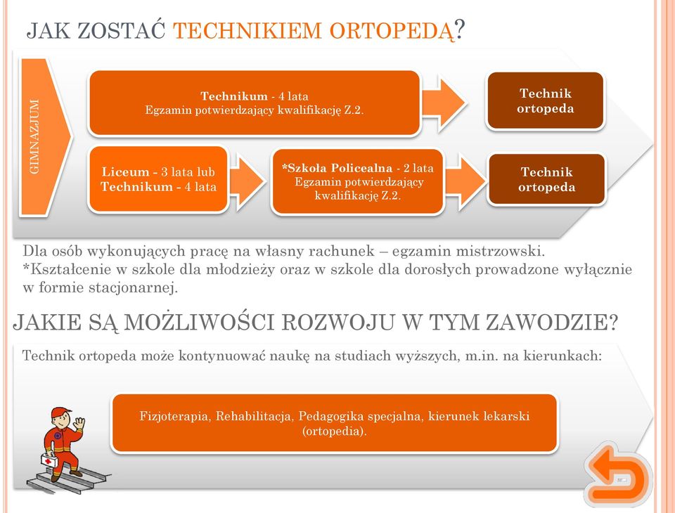 lata Egzamin potwierdzający kwalifikację Z.2. Technik ortopeda Dla osób wykonujących pracę na własny rachunek egzamin mistrzowski.