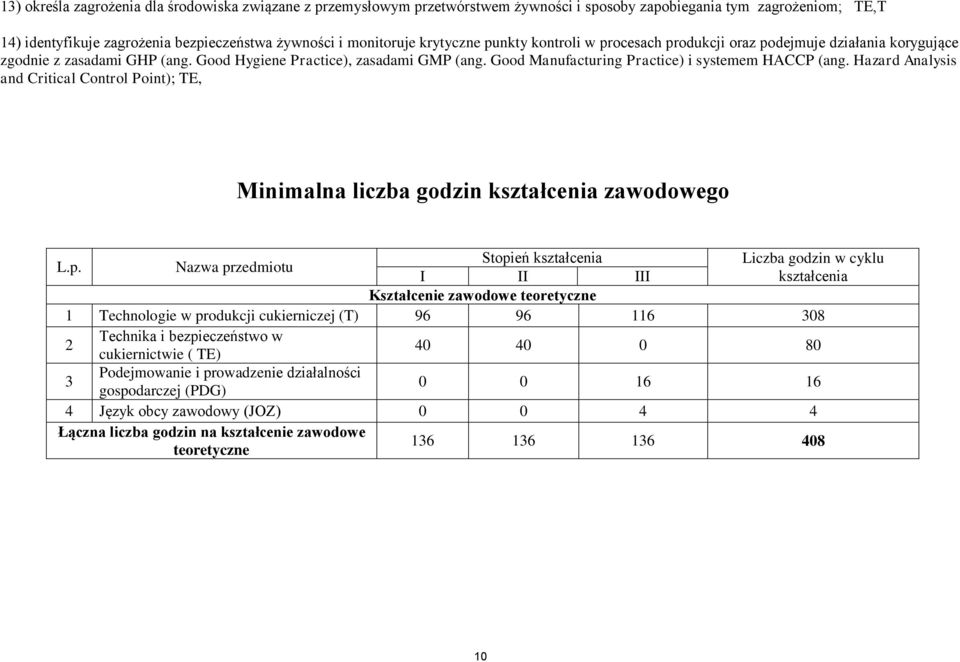 Good Manufacturing Practice) i systemem HACCP (ang. Hazard Analysis and Critical Control Point); TE, Minimalna liczba godzin kształcenia zawodowego L.p.