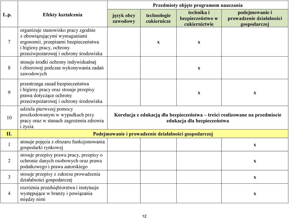 7 Efekty kształcenia organizuje stanowisko pracy zgodnie z obowiązującymi wymaganiami ergonomii, przepisami bezpieczeństwa i higieny pracy, ochrony przeciwpożarowej i ochrony środowiska język obcy