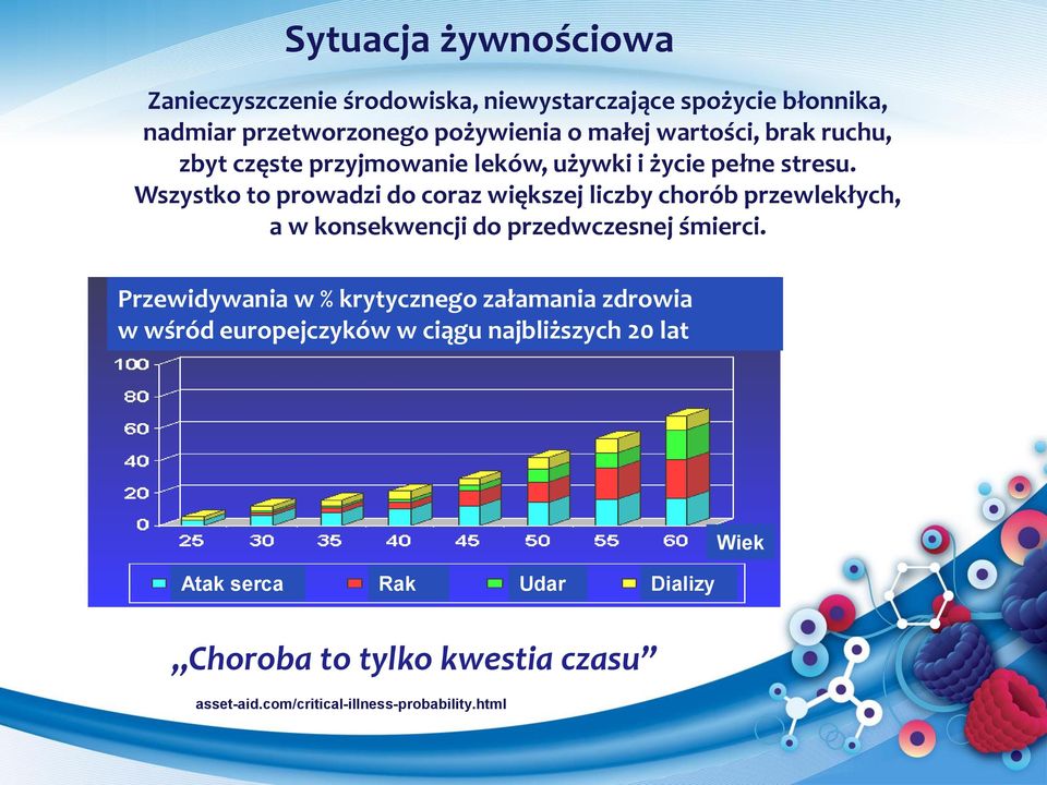 Wszystko to prowadzi do coraz większej liczby chorób przewlekłych, a w konsekwencji do przedwczesnej śmierci.