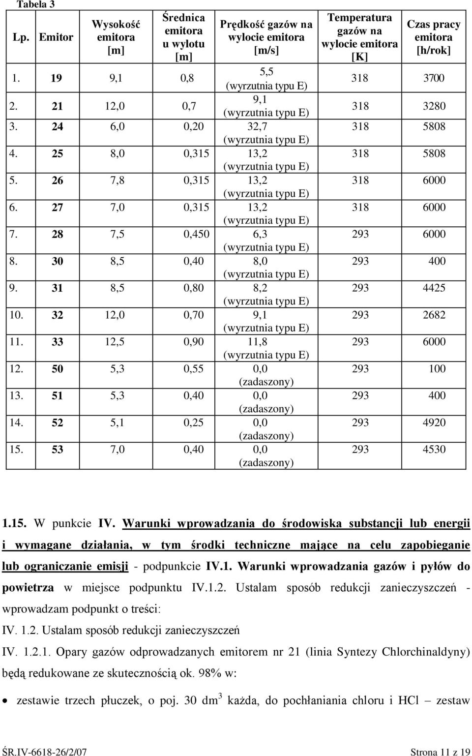 51 5,3 0,40 0,0 (zadaszony) 14. 52 5,1 0,25 0,0 (zadaszony) 15.