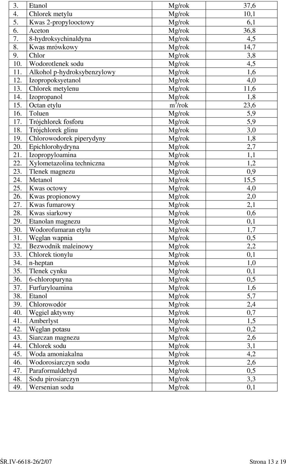 Toluen Mg/rok 5,9 17. Trójchlorek fosforu Mg/rok 5,9 18. Trójchlorek glinu Mg/rok 3,0 19. Chlorowodorek piperydyny Mg/rok 1,8 20. Epichlorohydryna Mg/rok 2,7 21. Izopropyloamina Mg/rok 1,1 22.