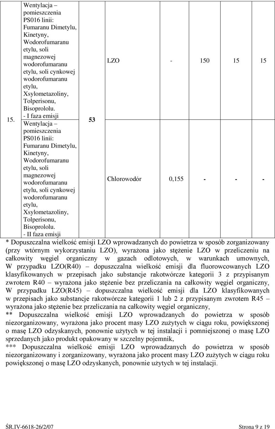 I faza emisji Wentylacja 53 pomieszczenia PS016 linii: Fumaranu Dimetylu, Kinetyny, Wodorofumaranu etylu, soli magnezowej wodorofumaranu Chlorowodór 0,155 etylu, soli cynkowej wodorofumaranu etylu,