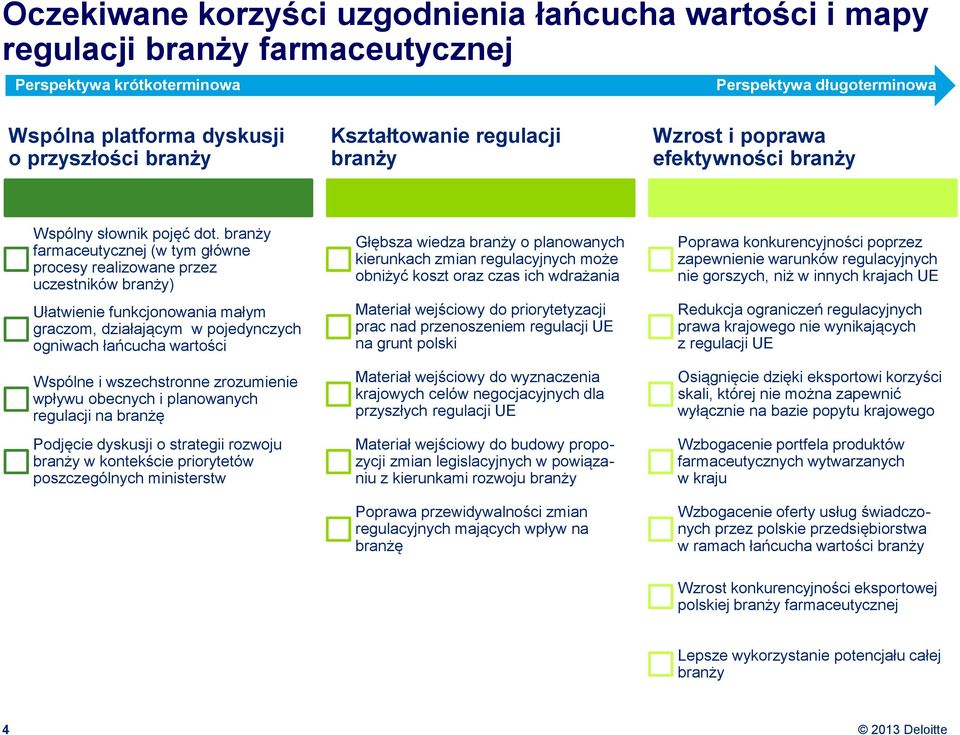 branży farmaceutycznej (w tym główne procesy realizowane przez uczestników branży) Ułatwienie funkcjonowania małym graczom, działającym w pojedynczych ogniwach łańcucha wartości Wspólne i