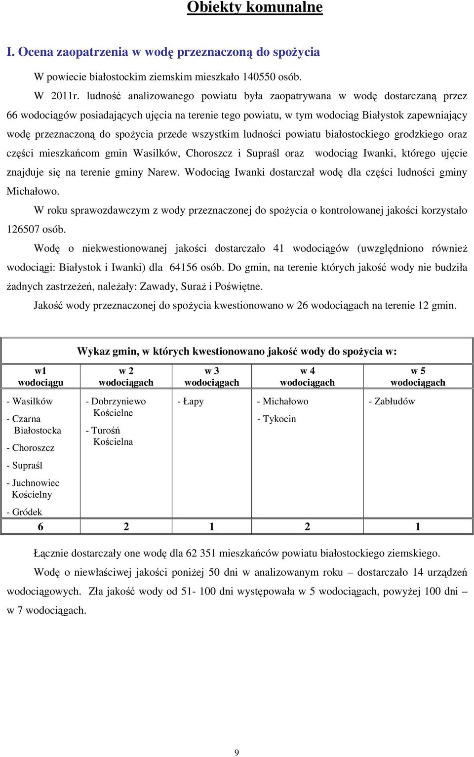 spoŝycia przede wszystkim ludności powiatu białostockiego grodzkiego oraz części mieszkańcom gmin Wasilków, Choroszcz i Supraśl oraz wodociąg Iwanki, którego ujęcie znajduje się na terenie gminy