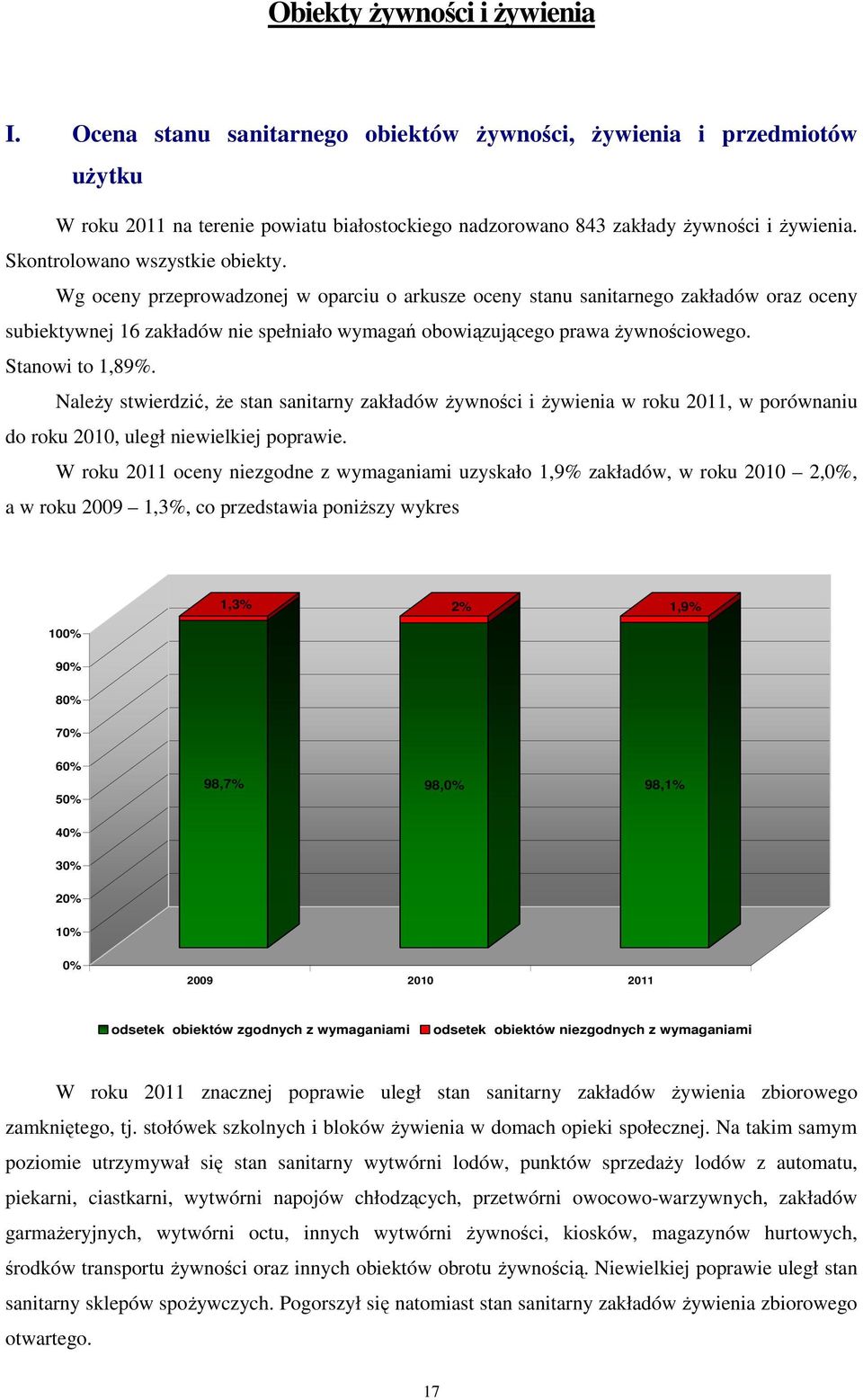 Wg oceny przeprowadzonej w oparciu o arkusze oceny stanu sanitarnego zakładów oraz oceny subiektywnej 16 zakładów nie spełniało wymagań obowiązującego prawa Ŝywnościowego. Stanowi to 1,89%.