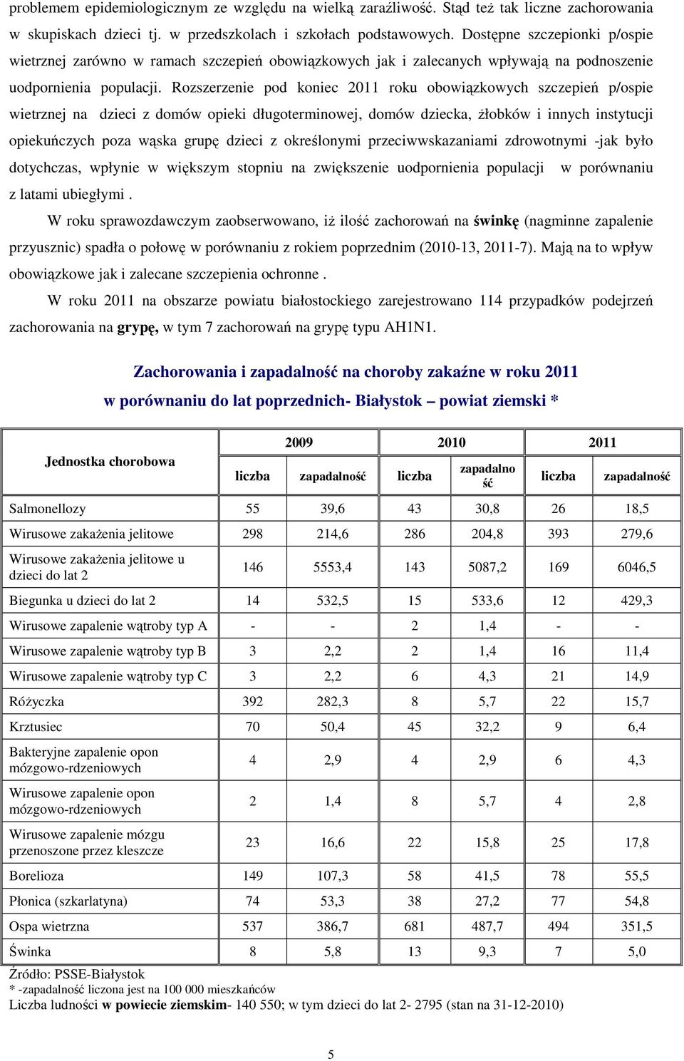 Rozszerzenie pod koniec 2011 roku obowiązkowych szczepień p/ospie wietrznej na dzieci z domów opieki długoterminowej, domów dziecka, Ŝłobków i innych instytucji opiekuńczych poza wąska grupę dzieci z