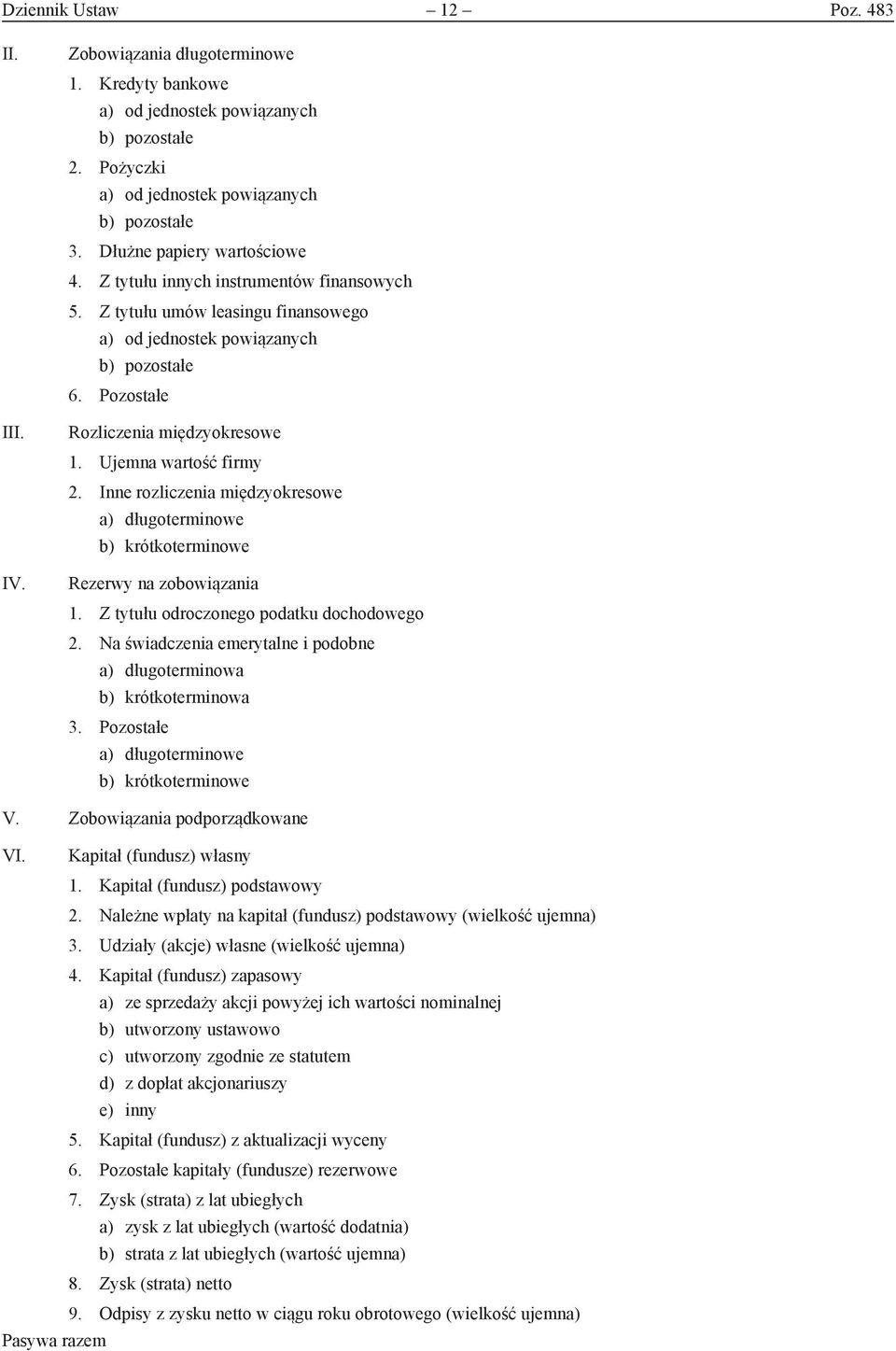 Ujemna wartość firmy 2. Inne rozliczenia międzyokresowe a) długoterminowe b) krótkoterminowe Rezerwy na zobowiązania 1. Z tytułu odroczonego podatku dochodowego 2.