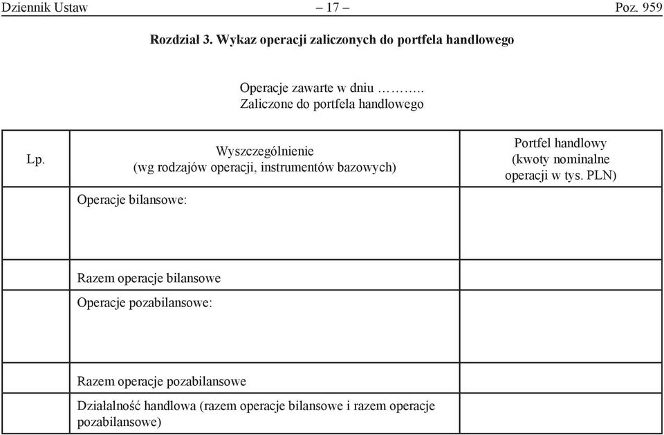 Wyszczególnienie (wg rodzajów operacji, instrumentów bazowych) Operacje bilansowe: Portfel handlowy (kwoty