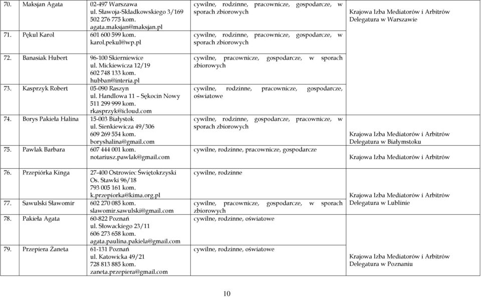 Borys Pakieła Halina 15-003 Białystok ul. Sienkiewicza 49/306 609 269 554 kom. boryshalina@gmail.com 75. Pawlak Barbara 607 444 001 kom. notariusz.pawlak@gmail.com 76.