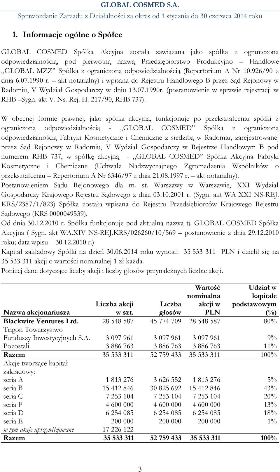 (postanowienie w sprawie rejestracji w RHB Sygn. akt V. Ns. Rej. H. 217/90, RHB 737).