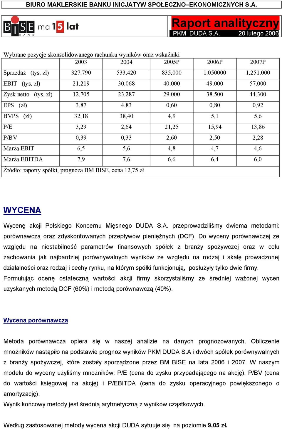 300 EPS (zł) 3,87 4,83 0,60 0,80 0,92 BVPS (zł) 32,18 38,40 4,9 5,1 5,6 P/E 3,29 2,64 21,25 15,94 13,86 P/BV 0,39 0,33 2,60 2,50 2,28 Marża EBIT 6,5 5,6 4,8 4,7 4,6 Marża EBITDA 7,9 7,6 6,6 6,4 6,0