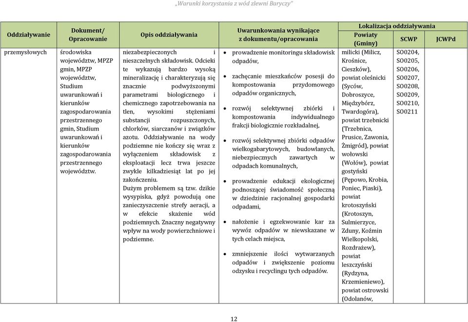 Odcieki te wykazują bardzo wysoką mineralizację i charakteryzują się znacznie podwyższonymi parametrami biologicznego i chemicznego zapotrzebowania na tlen, wysokimi stężeniami substancji