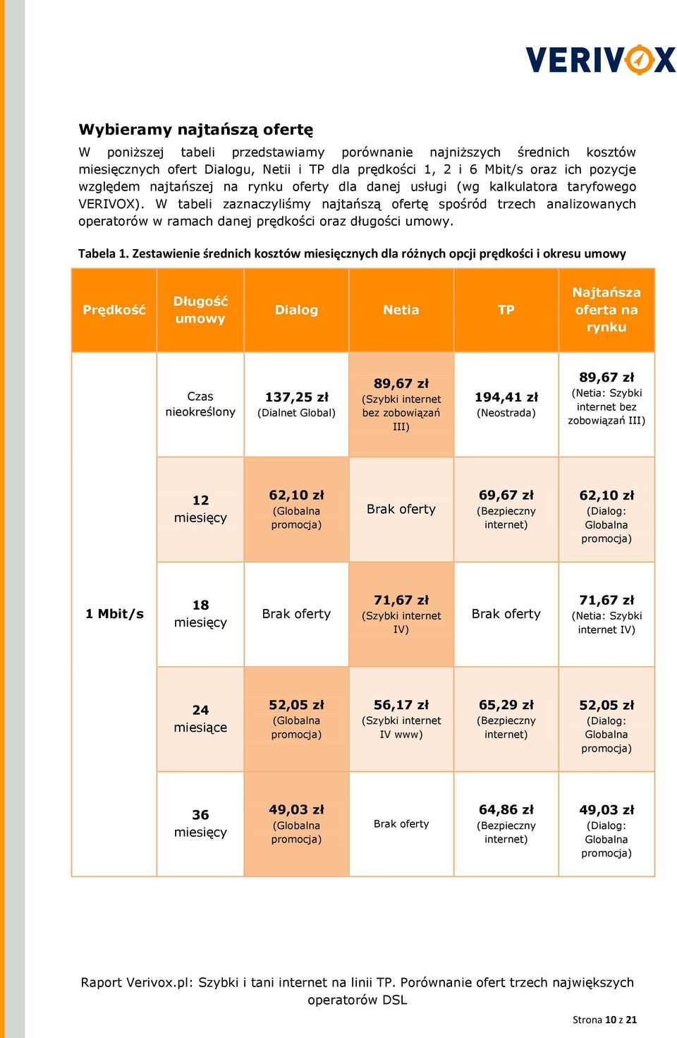 W tabeli zaznaczyliśmy najtańszą ofertę spośród trzech analizowanych operatorów w ramach danej prędkości oraz długości umowy. Tabela 1.