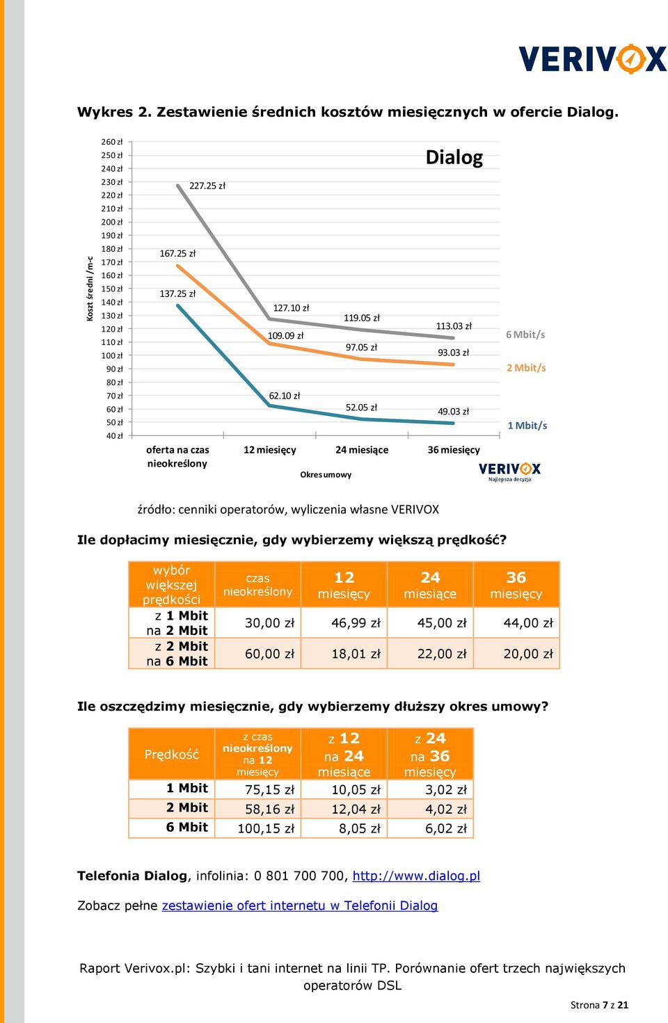 25 zł oferta na czas Dialog 127.10 zł 119.05 zł 109.09 zł 113.03 zł 97.05 zł 93.03 zł 62.10 zł 52.05 zł 49.