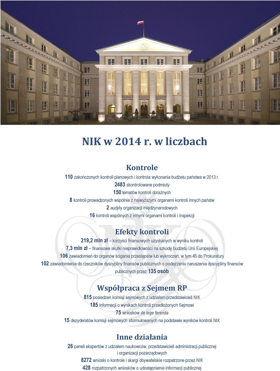 najwyższymi najwyższymi organami organami kontroli kontroli innych innych państw państw 22 audyty audyty organizacji organizacji międzynarodowych międzynarodowych 16 16 kontroli kontroli wspólnych