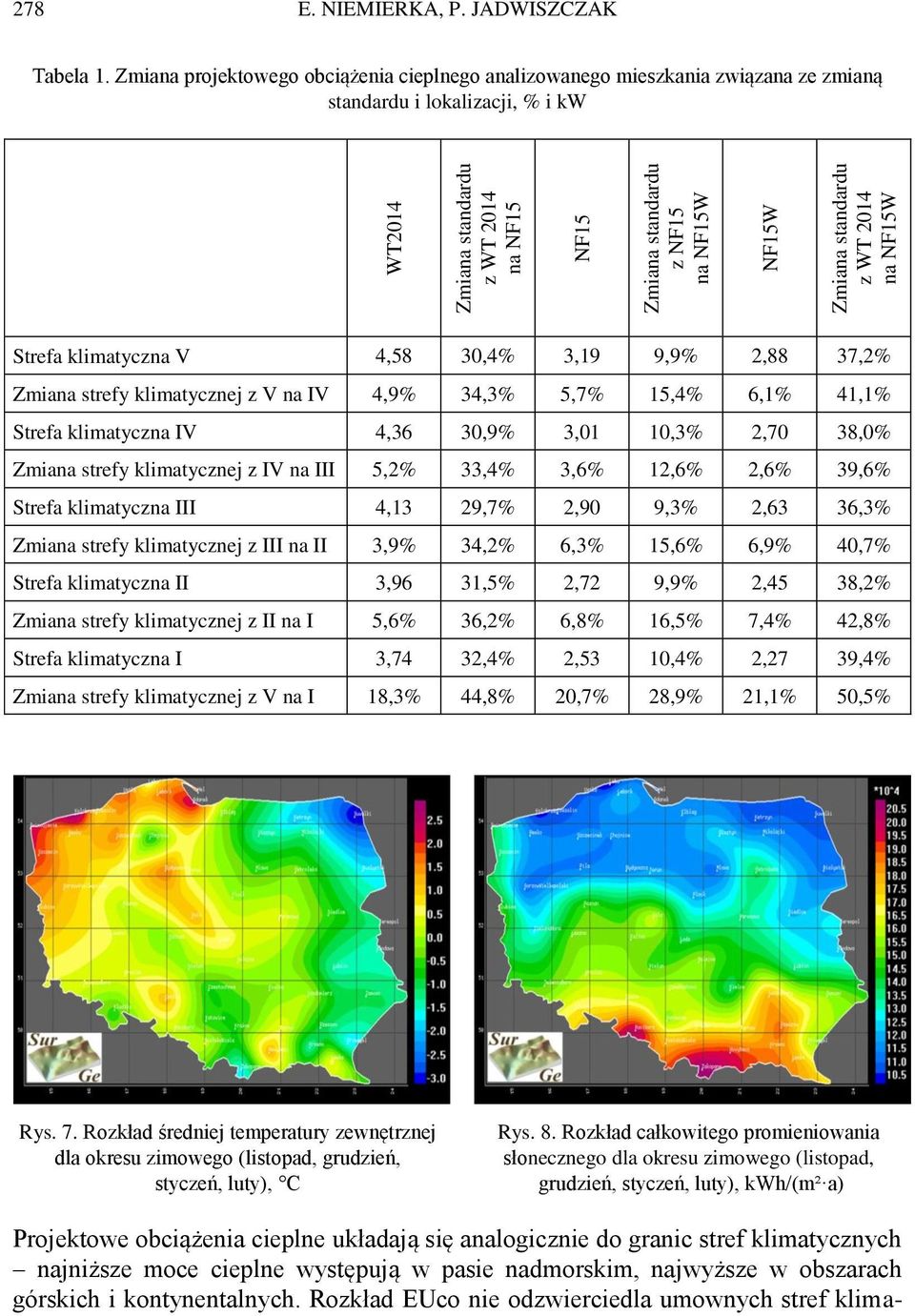 NF15W Zmiana standardu z WT 2014 na NF15W Strefa klimatyczna V 4,58 30,4% 3,19 9,9% 2,88 37,2% Zmiana strefy klimatycznej z V na IV 4,9% 34,3% 5,7% 15,4% 6,1% 41,1% Strefa klimatyczna IV 4,36 30,9%