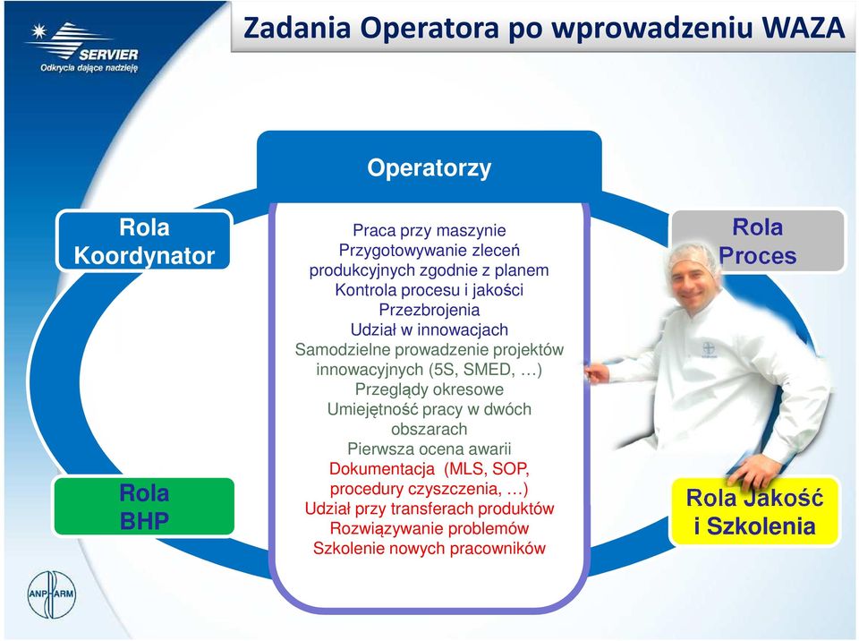 innowacyjnych (5S, SMED, ) Przeglądy okresowe Umiejętność pracy w dwóch obszarach Pierwsza ocena awarii Dokumentacja (MLS, SOP,