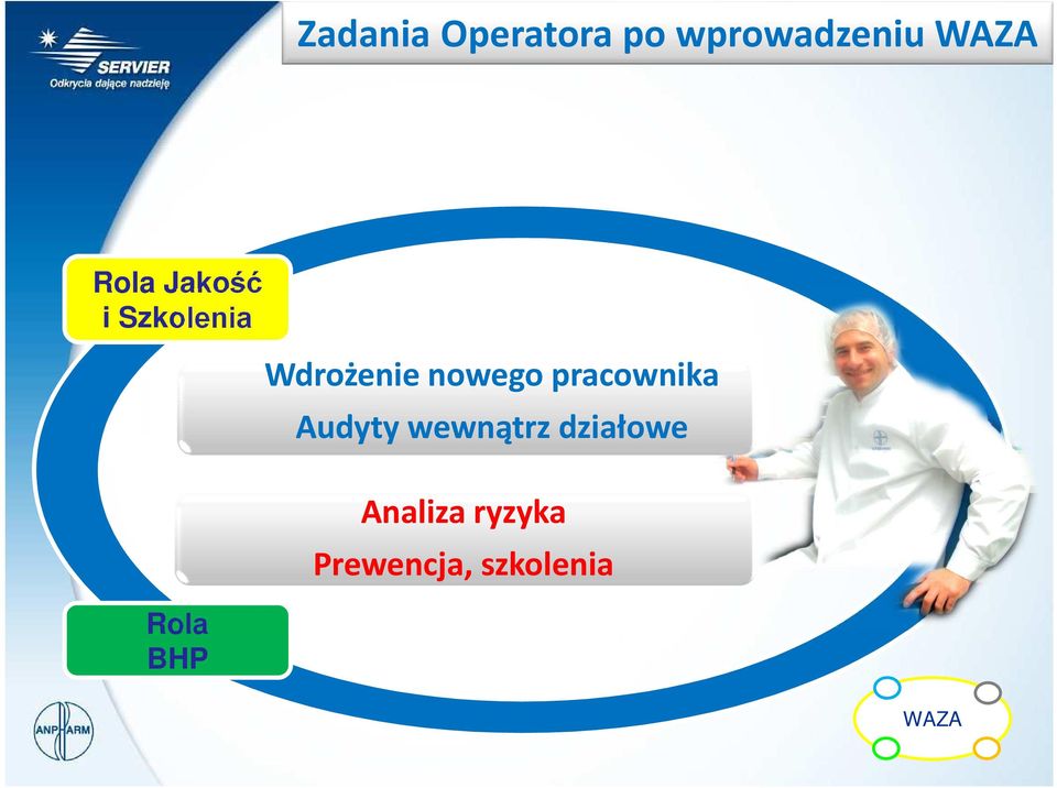 Wdrożenie nowego pracownika Audyty