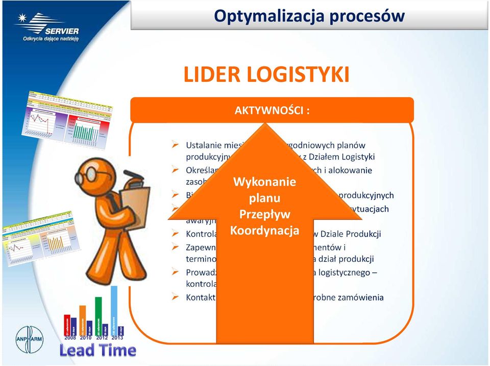 interwencyjnych w sytuacjach Przepływ awaryjnych Koordynacja Kontrola stanów magazynowych w Dziale Produkcji Zapewnienie kompletności dokumentów i