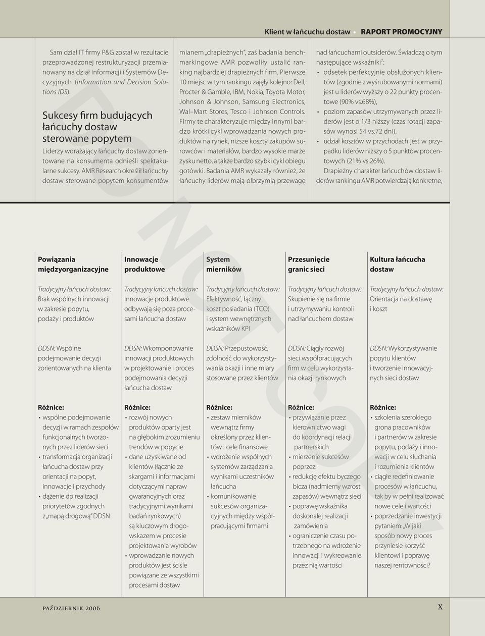 AMR Research określił łańcuchy dostaw sterowane popytem konsumentów mianem drapieżnych, zaś badania benchmarkingowe AMR pozwoliły ustalić ranking najbardziej drapieżnych firm.