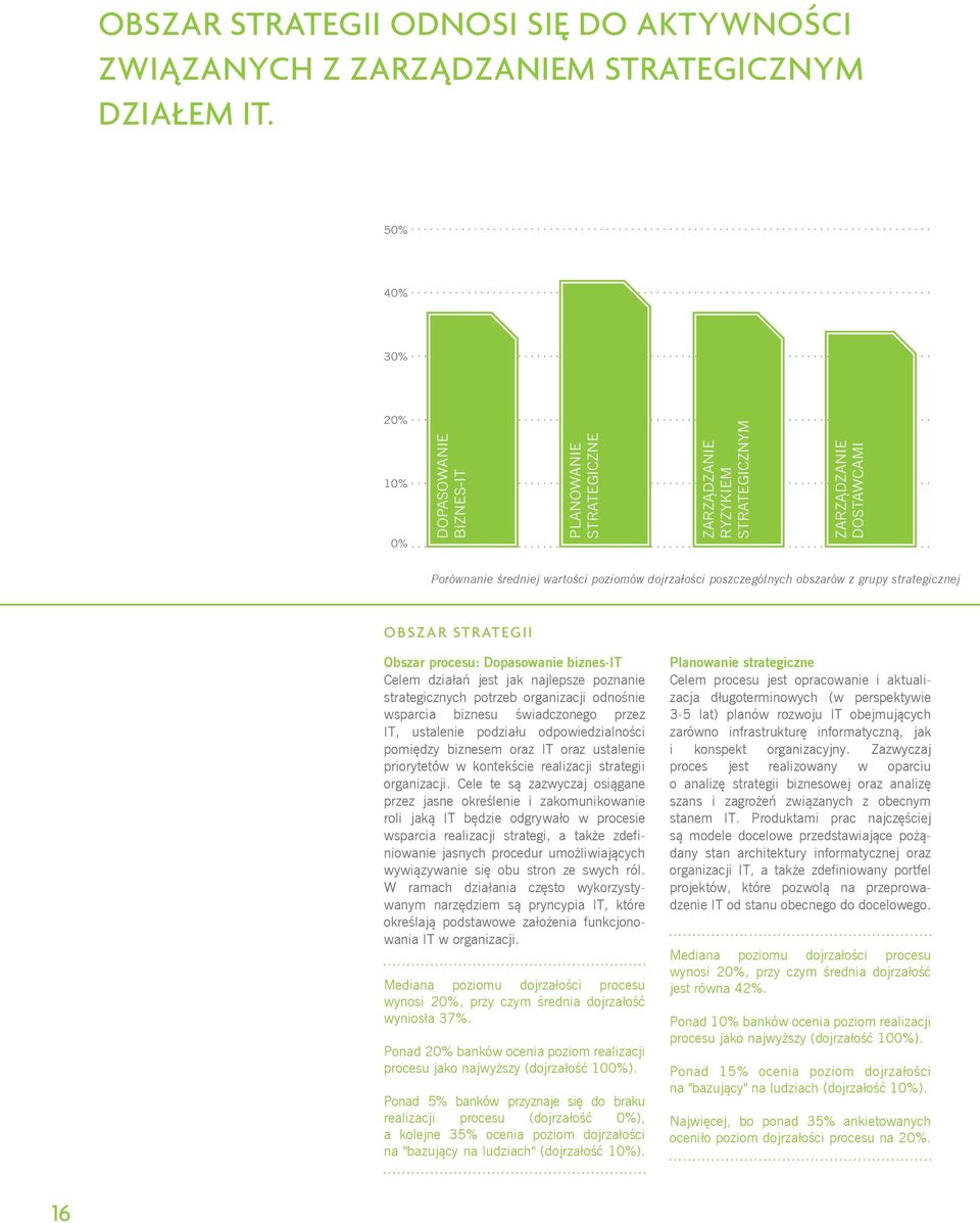 obszarów z grupy strategicznej Obszar strategii Obszar procesu: Dopasowanie biznes-it Celem działań jest jak najlepsze poznanie strategicznych potrzeb organizacji odnośnie wsparcia biznesu