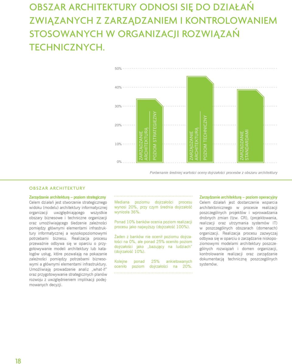 obszaru architektury Obszar architektury Zarządzanie architekturą poziom strategiczny Celem działań jest stworzenie strategicznego widoku (modelu) architektury informatycznej organizacji