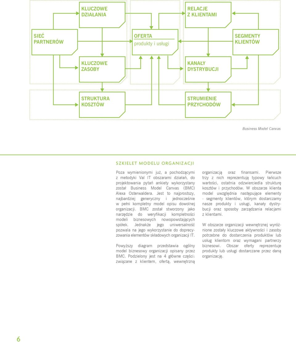 Osterwaldera. Jest to najprostszy, najbardziej generyczny i jednocześnie w pełni kompletny model opisu dowolnej organizacji.