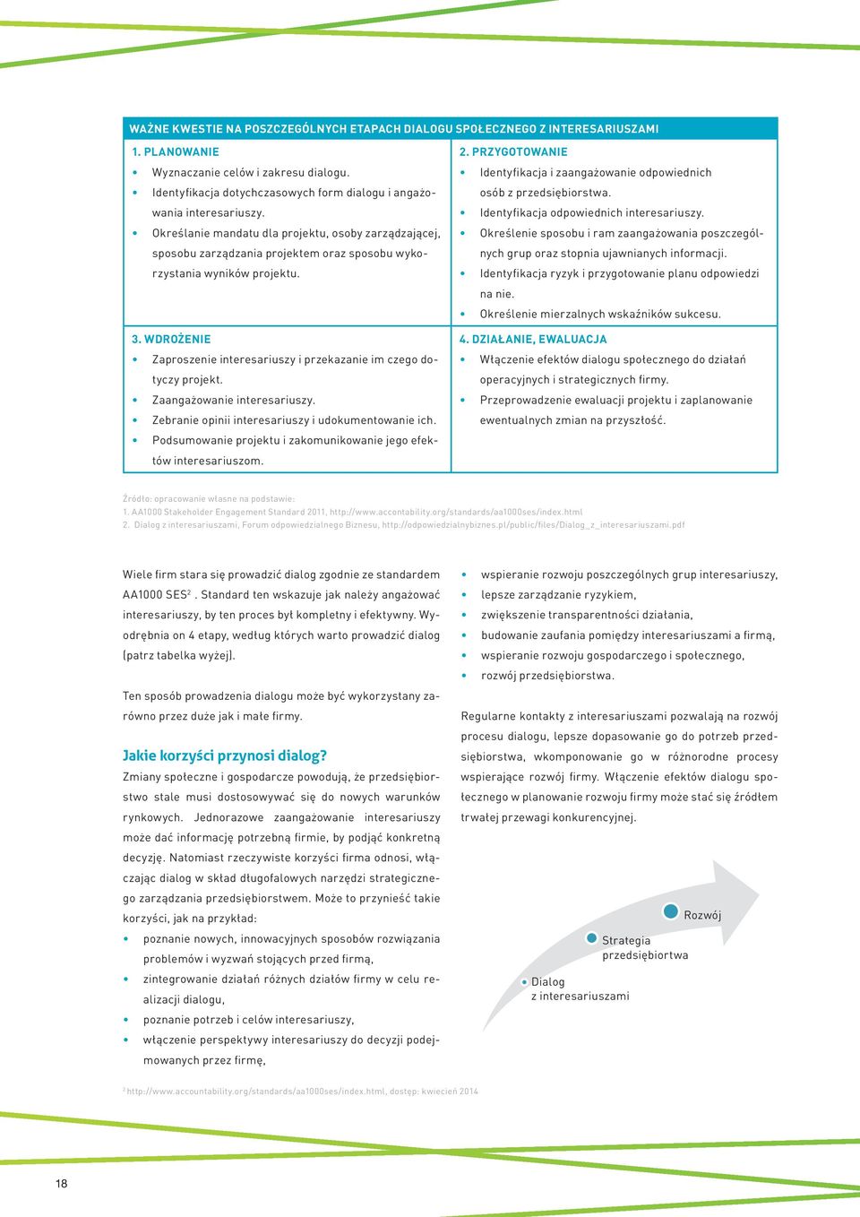 Określanie mandatu dla projektu, osoby zarządzającej, sposobu zarządzania projektem oraz sposobu wykorzystania wyników projektu. 3.