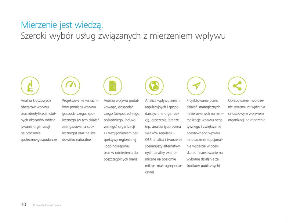 pomiaru wpływu kowego, gospodar- regulacyjnych i gospo- działań strategicznych nie systemu zarządzania oraz identyfikacja istot- gospodarczego, spo- czego (bezpośredniego, darczych na organiza-