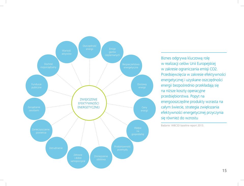 Przedsięwzięcia w zakresie efektywności energetycznej i uzyskane oszczędności energii bezpośrednio przekładają się na niższe koszty operacyjne przedsiębiorstwa.