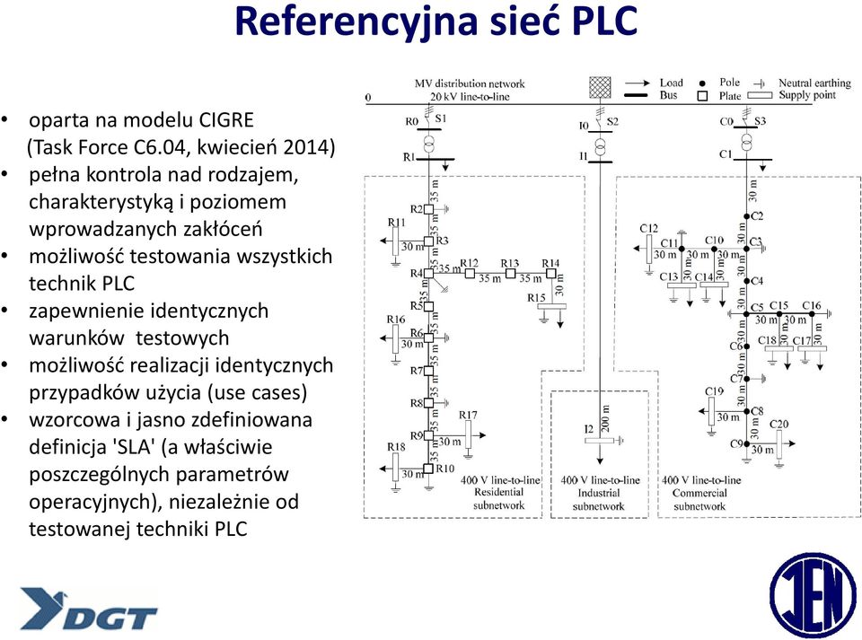 testowania wszystkich technik PLC zapewnienie identycznych warunków testowych możliwość realizacji identycznych