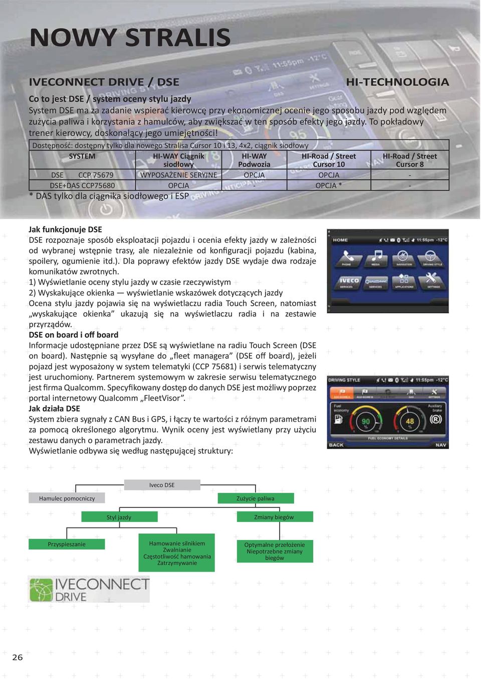 Dost pno : dost pny tylko dla nowego Stralisa Cursor 10 i 13, 42, ci gnik siod owy SYSTEM HI-WAY Ci gnik siod owy HI-WAY Podwozia HI-Road / Street Cursor 10 HI-Road / Street Cursor 8 DSE CCP 75679