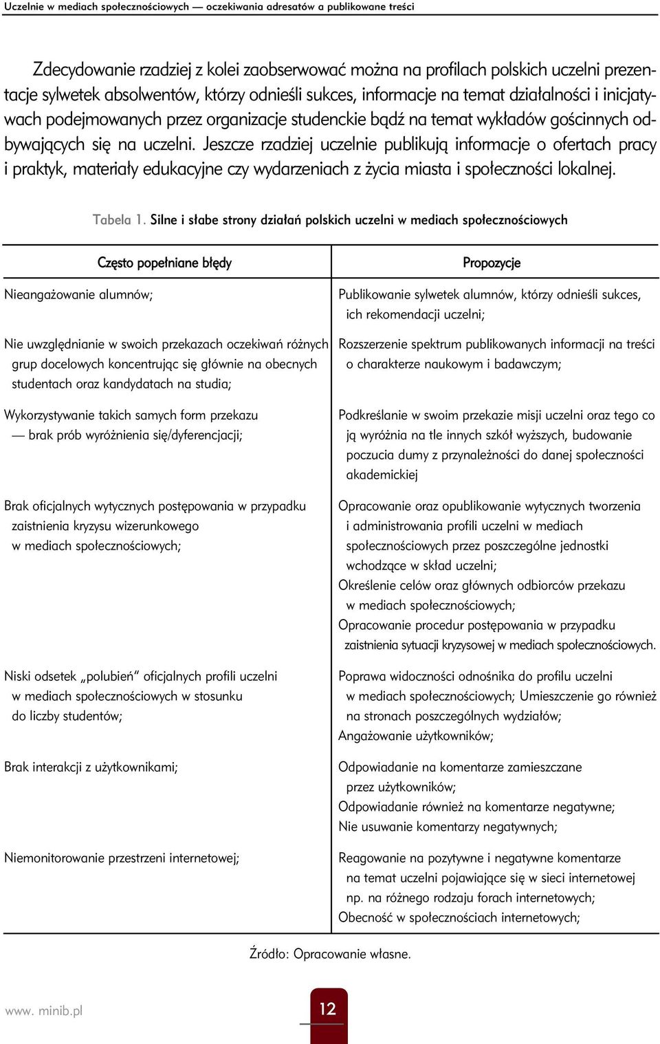 Jeszcze rzadziej uczelnie publikują informacje o ofertach pracy i praktyk, materiały edukacyjne czy wydarzeniach z życia miasta i społeczności lokalnej. Tabela 1.