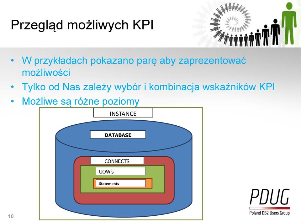 wybór i kombinacja wskaźników KPI Możliwe są różne