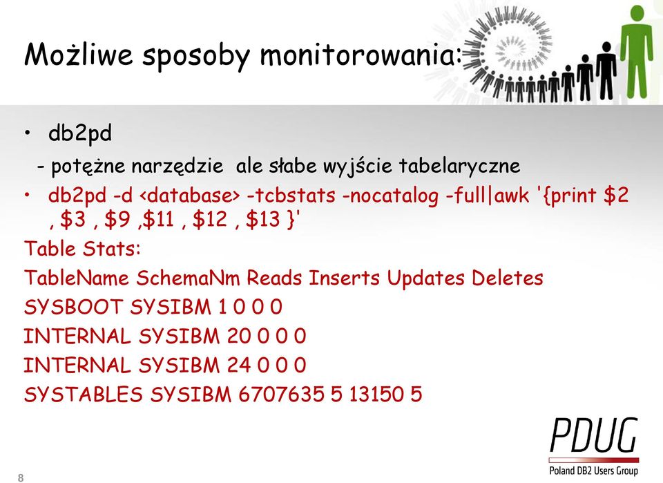 $9,$11, $12, $13 }' Table Stats: TableName SchemaNm Reads Inserts Updates Deletes