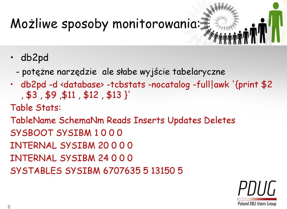 $9,$11, $12, $13 }' Table Stats: TableName SchemaNm Reads Inserts Updates Deletes