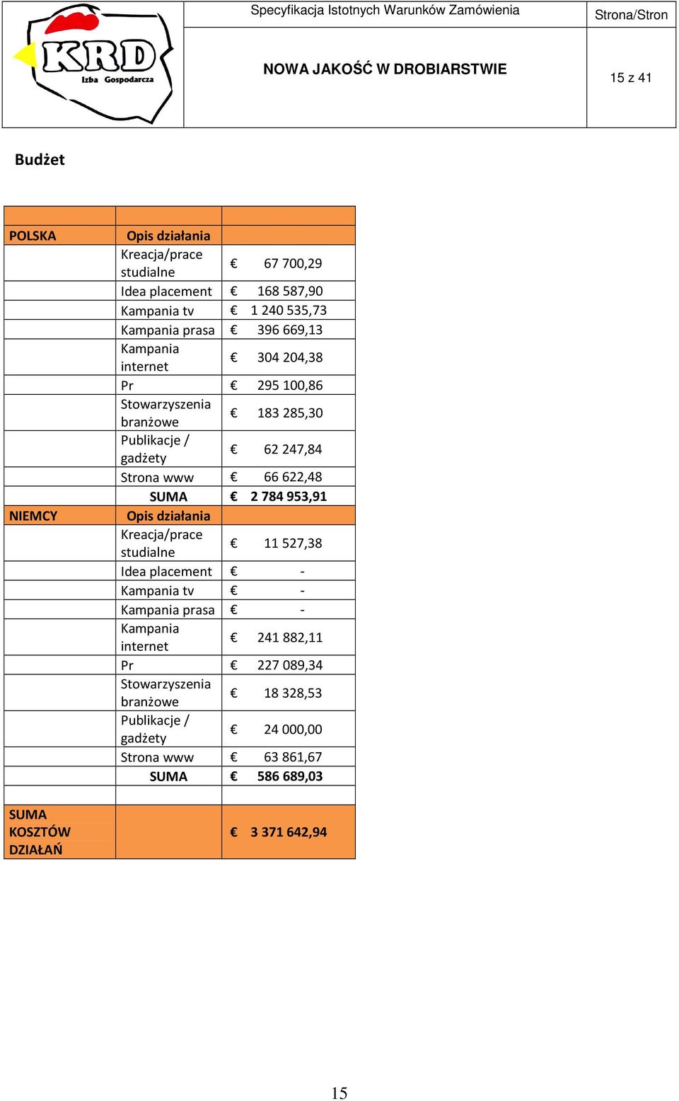 Strona www 66 622,48 SUMA 2 784 953,91 Opis działania Kreacja/prace studialne 11 527,38 Idea placement - Kampania tv - Kampania prasa - Kampania