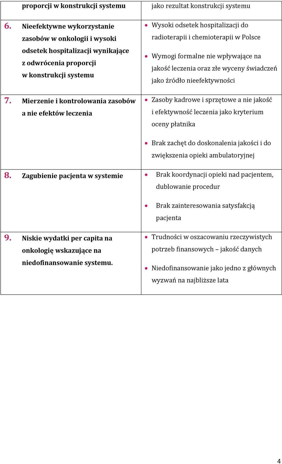 Polsce Wymogi formalne nie wpływające na jakość leczenia oraz złe wyceny świadczeń jako źródło nieefektywności 7.