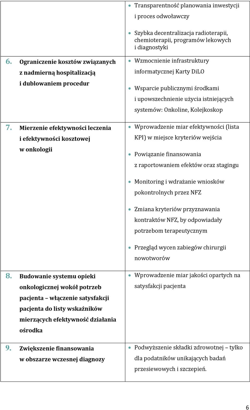 Mierzenie efektywności leczenia i efektywności kosztowej w onkologii Wzmocnienie infrastruktury informatycznej Karty DiLO Wsparcie publicznymi środkami i upowszechnienie użycia istniejących systemów: